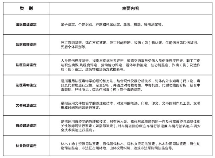 建阳鉴定所标准